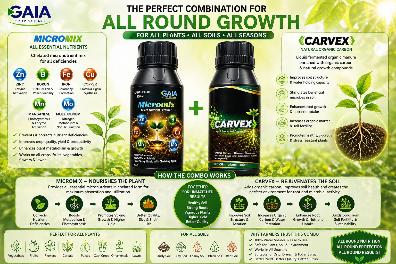 plant health combo