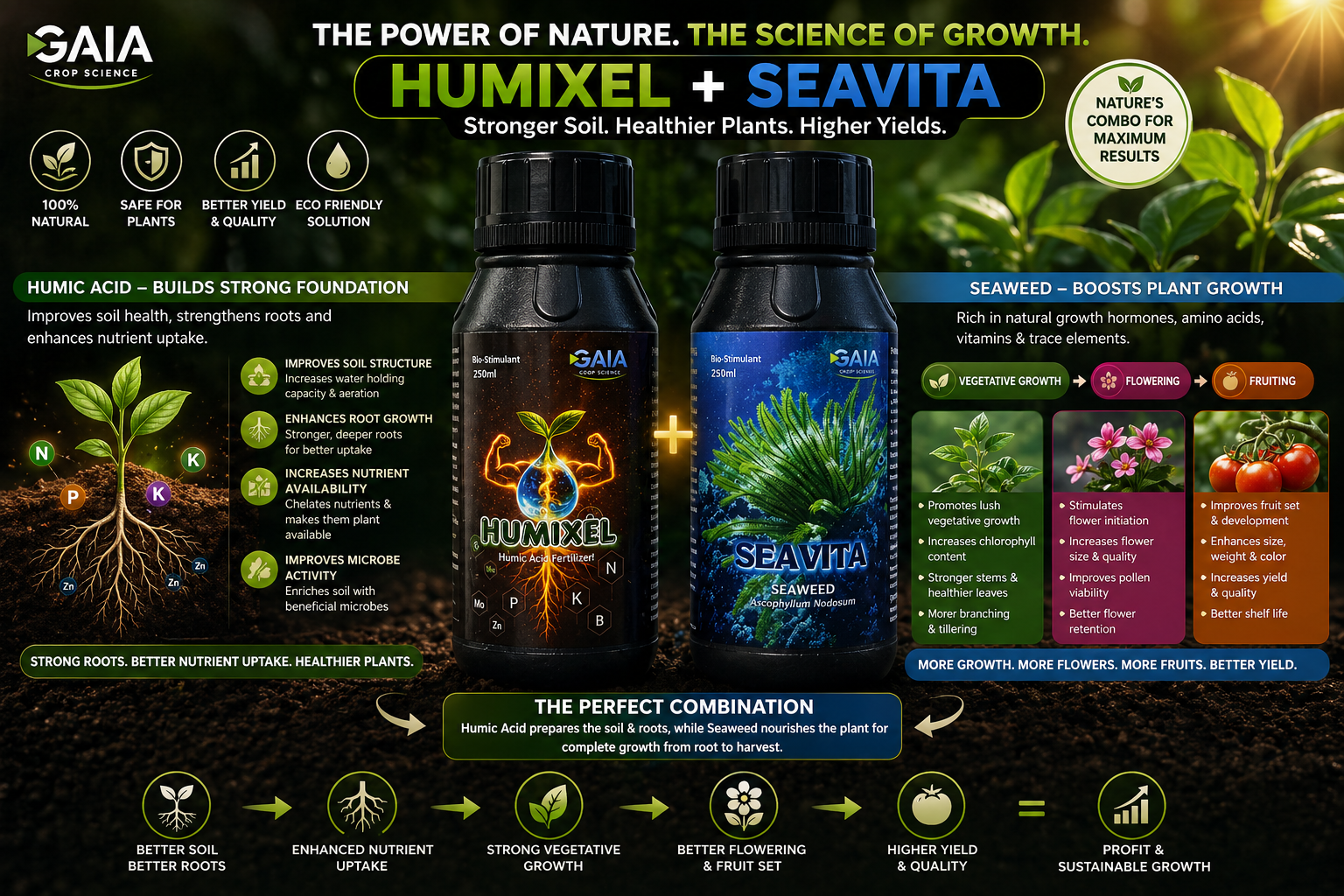 plant growth combo